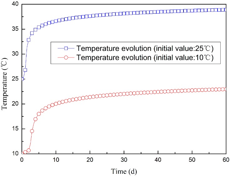 Figure 19