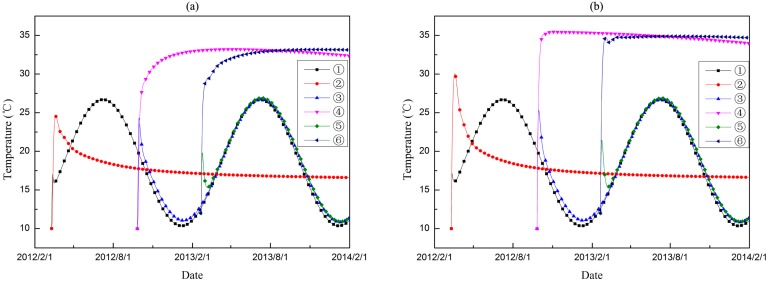 Figure 16