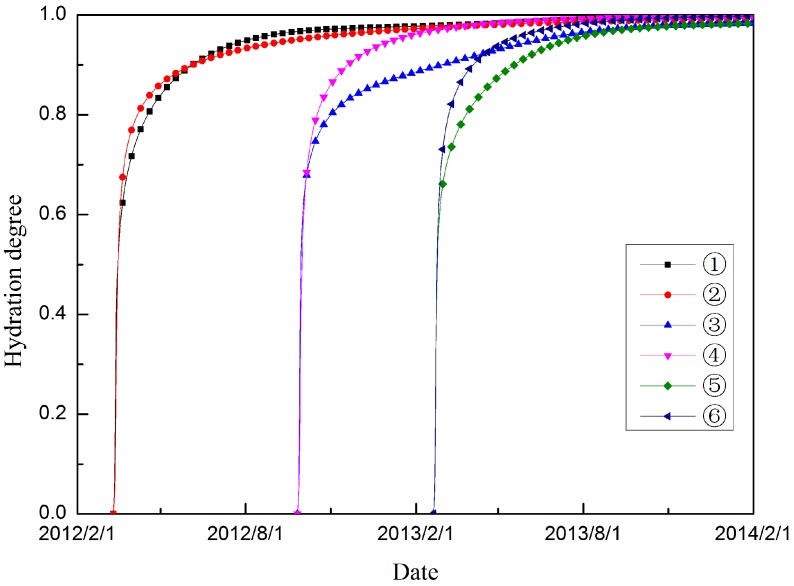 Figure 18