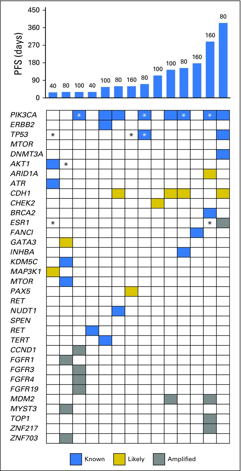 Fig A5.