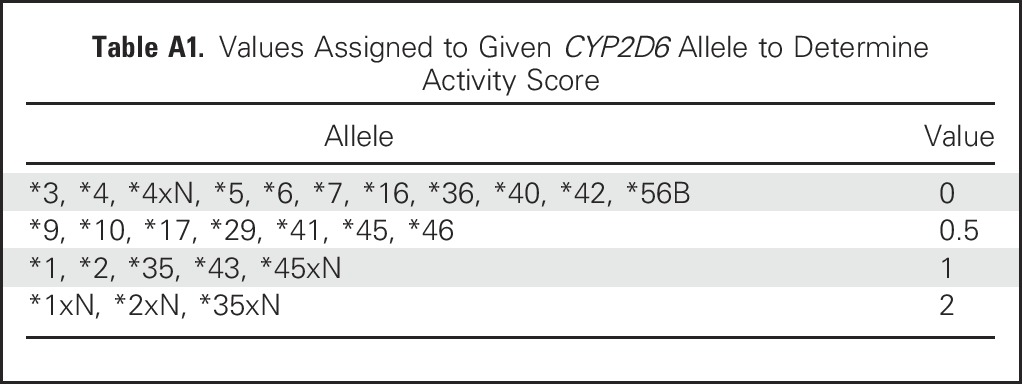 graphic file with name JCO.2017.73.3246ta1.jpg