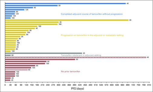 Fig 2.