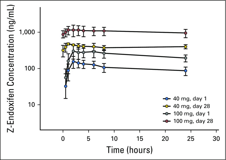 Fig A1.