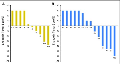 Fig 1.