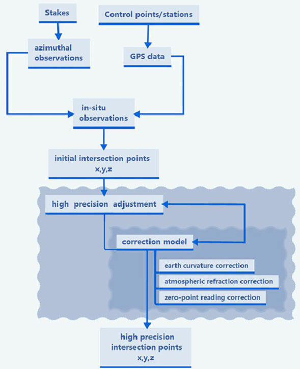 Image, graphical abstract