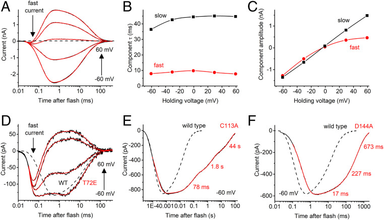 Fig. 4.