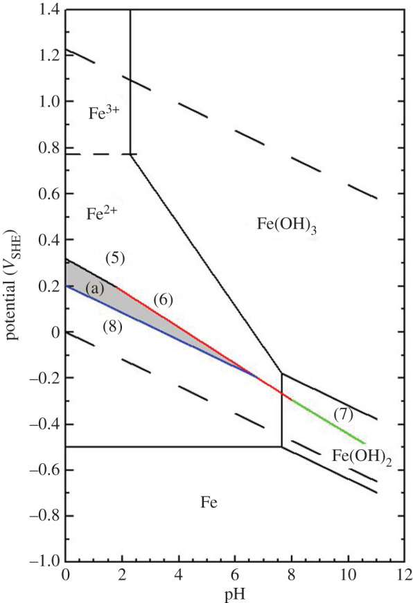 Figure 9.