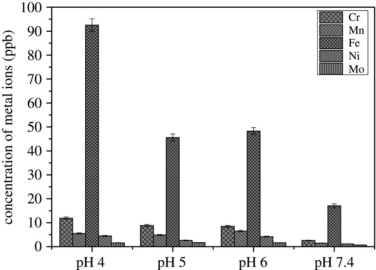 Figure 5.