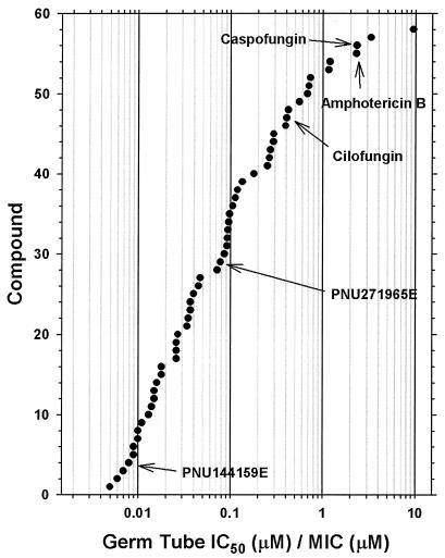 FIG. 7.
