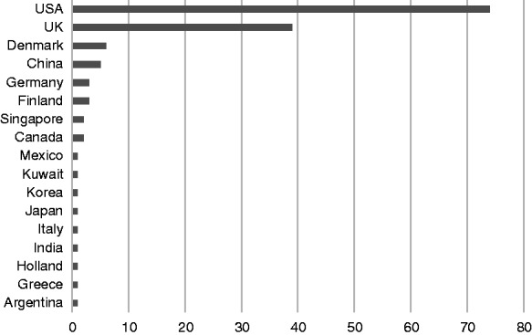 Figure 5.