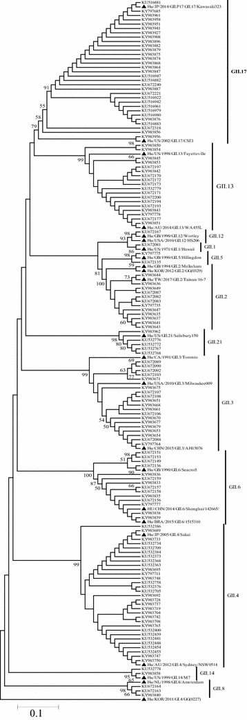 Fig. 3