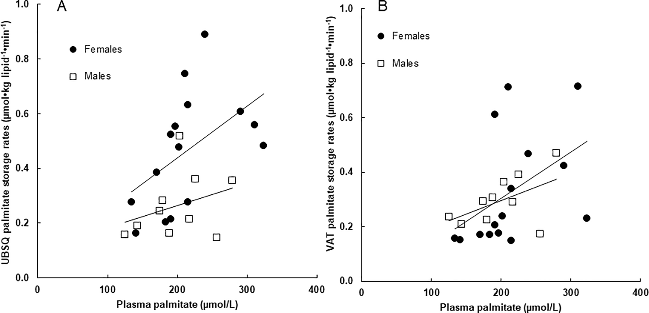 Figure 5: