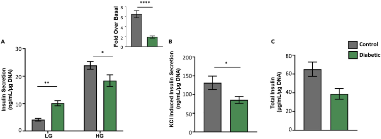 Figure 4