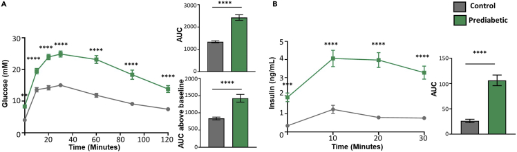 Figure 3