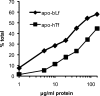 FIG. 7.