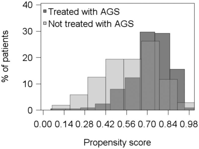 FIG 1