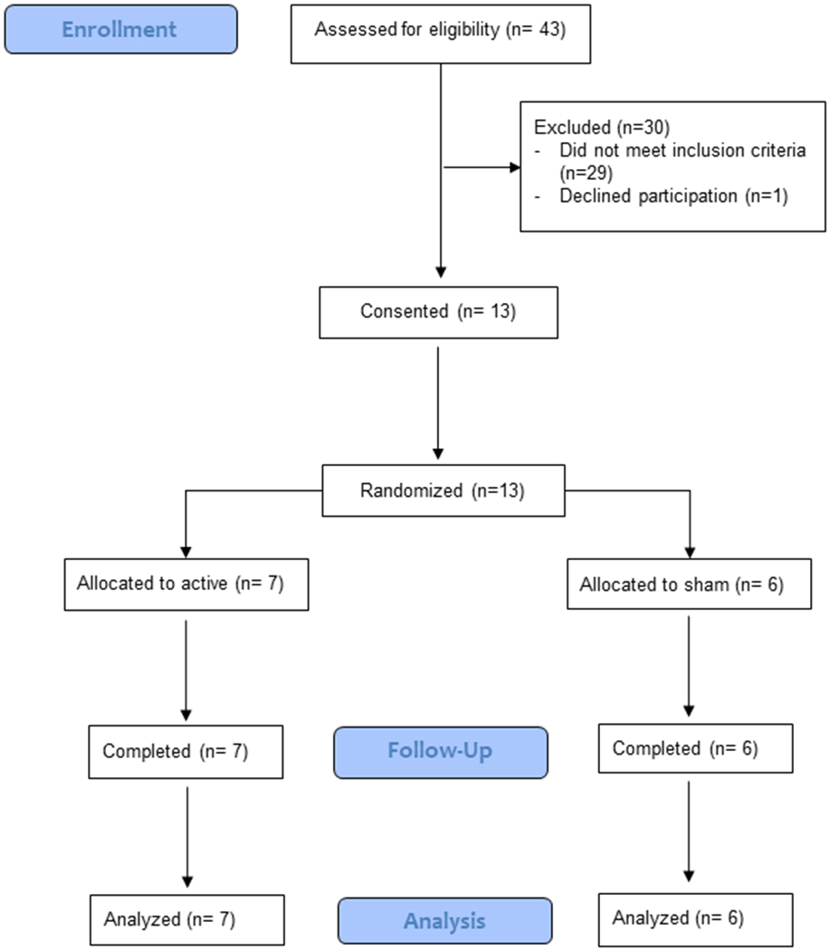 Figure 1: