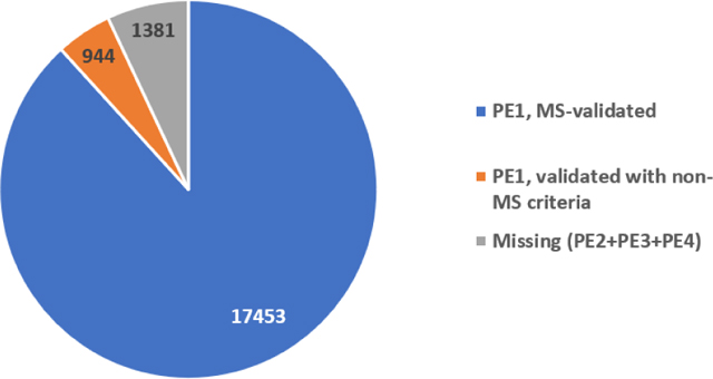 graphic file with name nihms-1972592-f0005.jpg