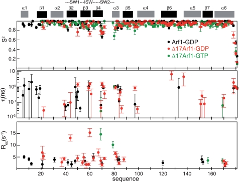 FIGURE 3.