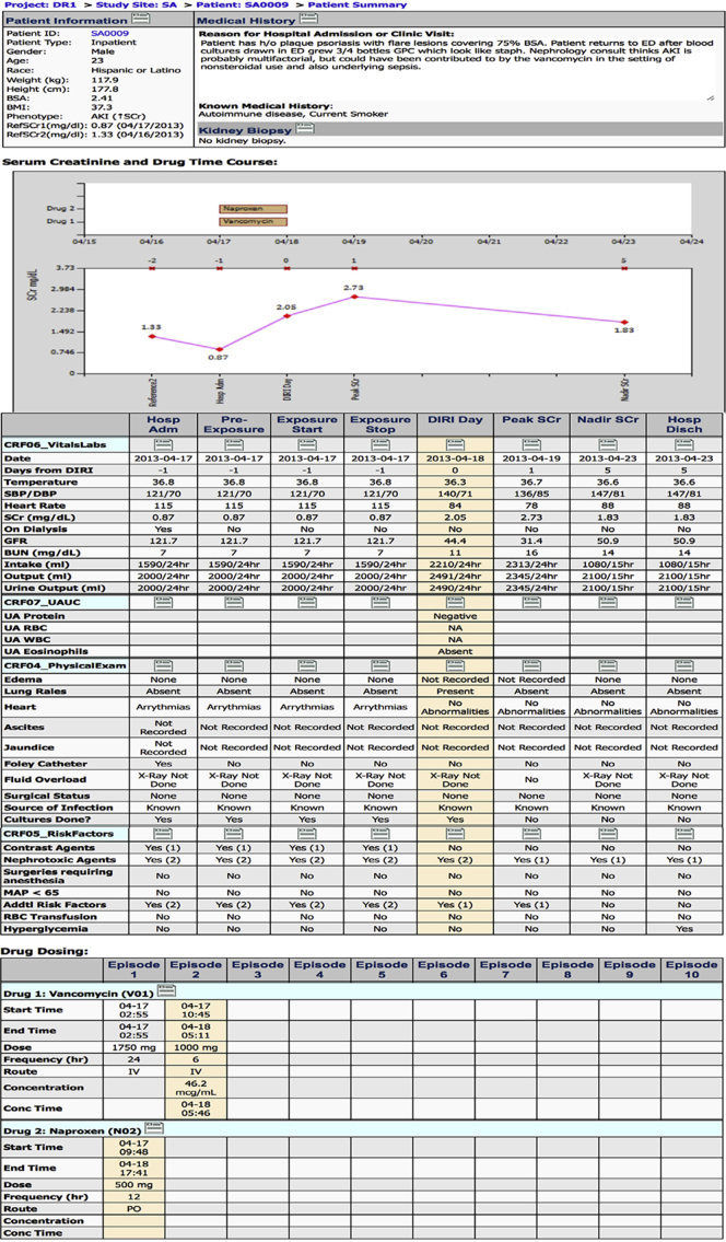 Figure S1