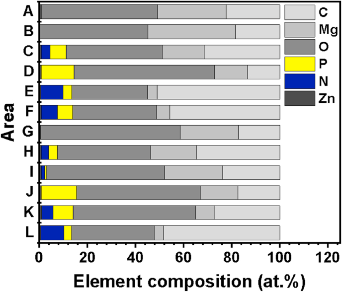 Fig. 6