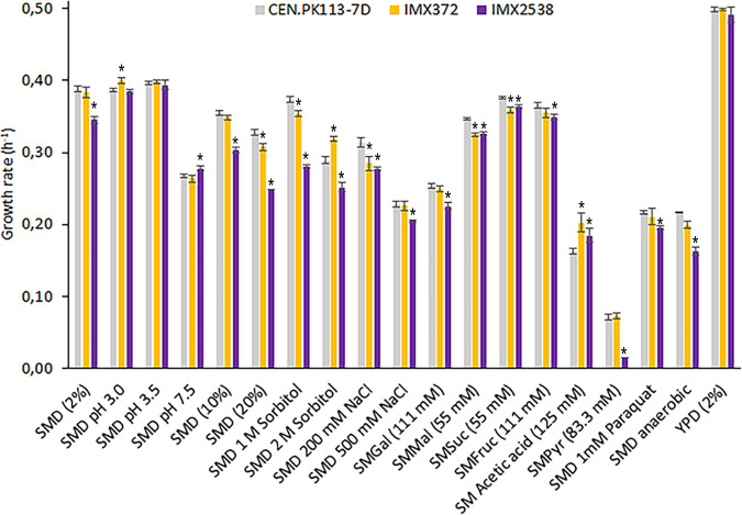 FIG 4