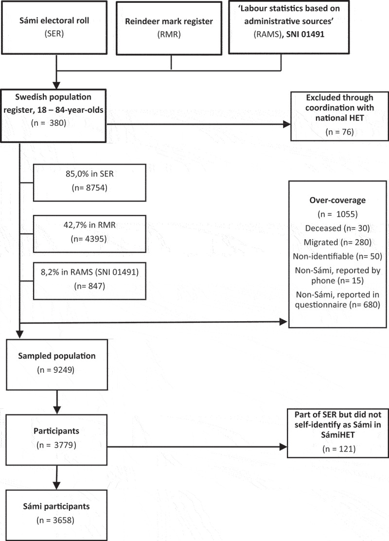 Figure 1.