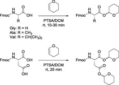 Scheme 6