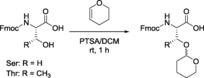 Scheme 4