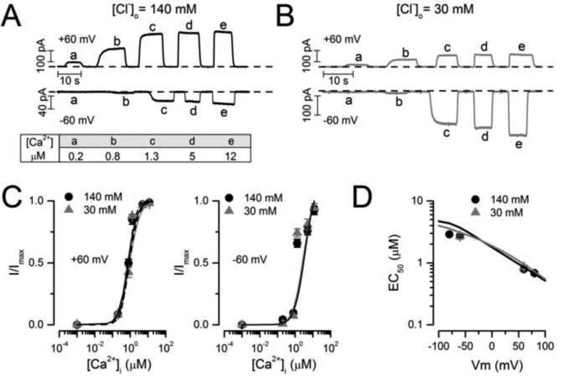 Fig 8