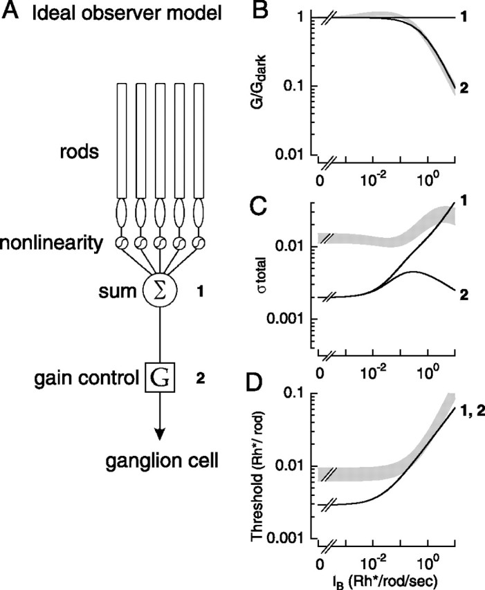 Figure 9.