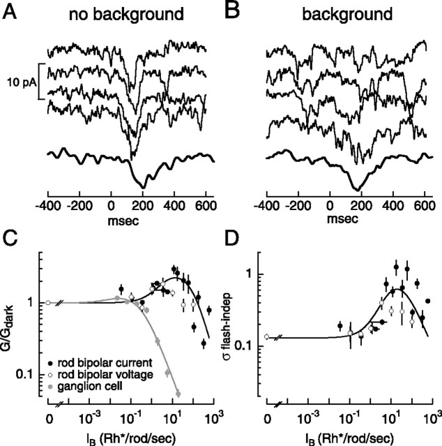 Figure 7.