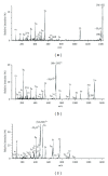 Figure 18