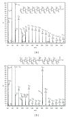 Figure 21