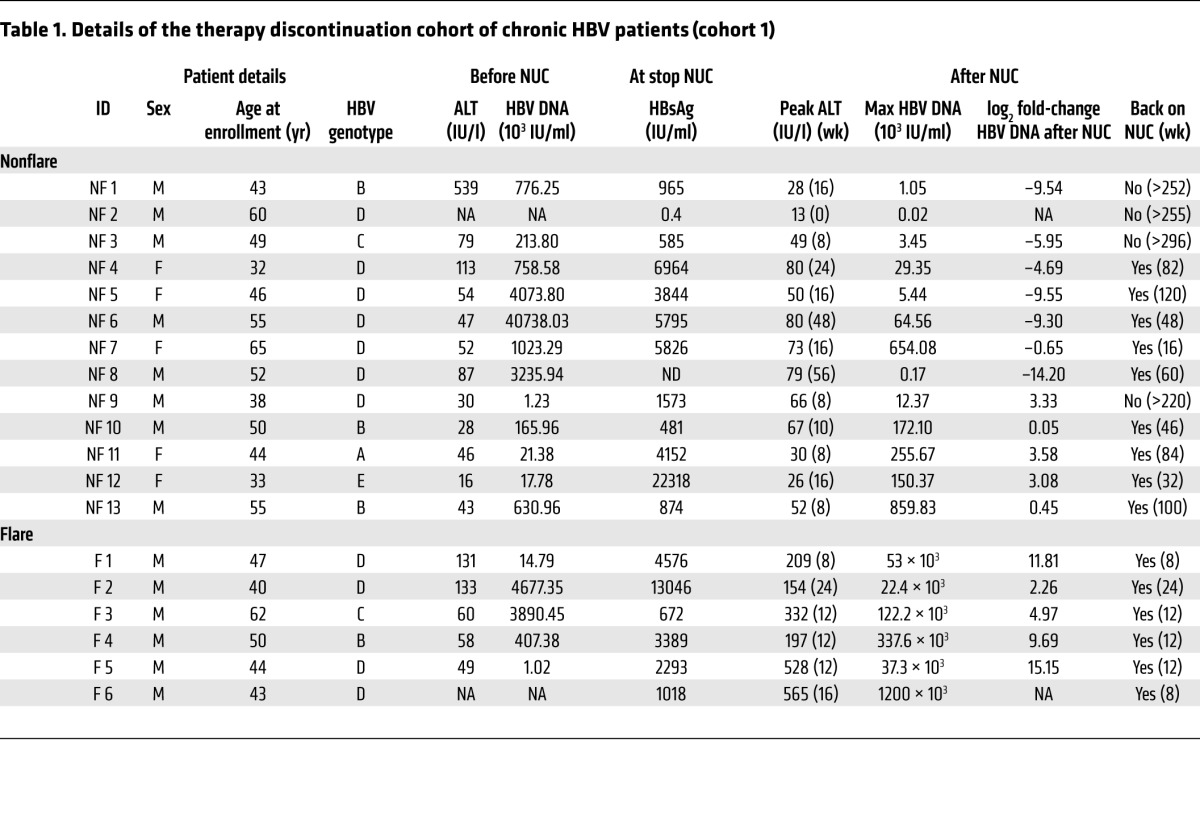 graphic file with name jci-128-92812-g007.jpg