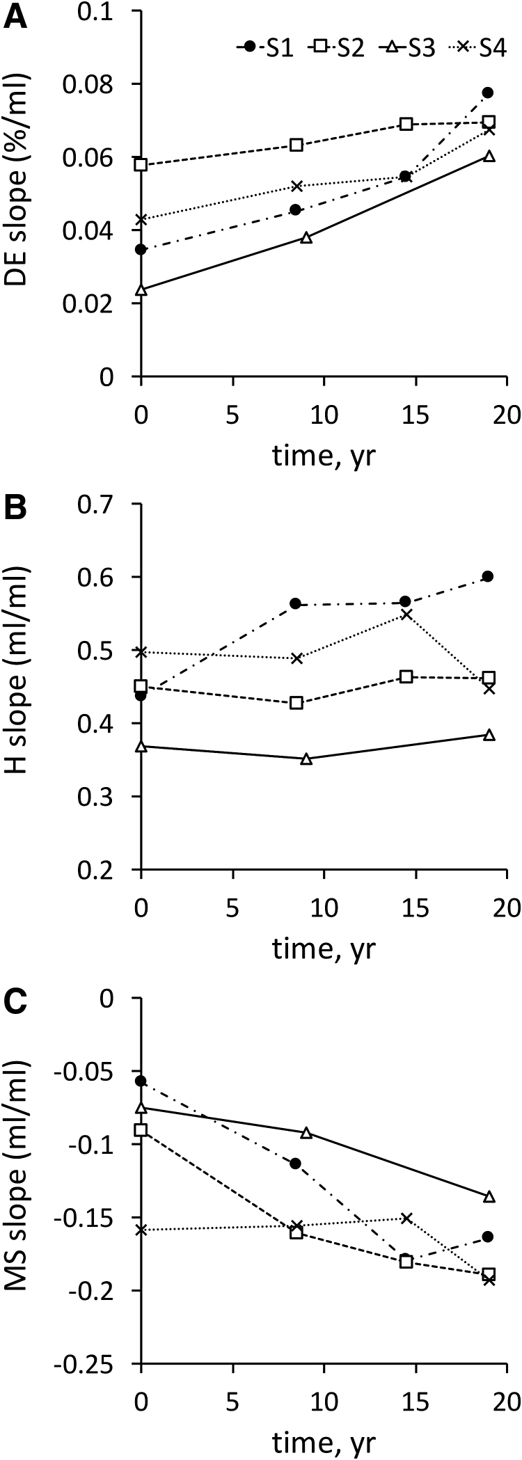 FIG. 2.