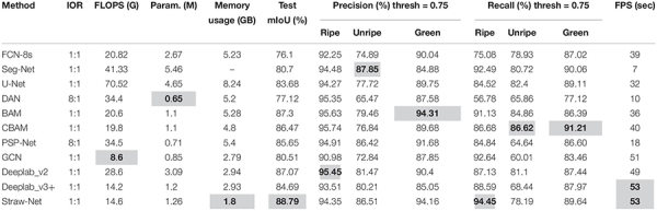 graphic file with name fpls-12-591333-i002.jpg