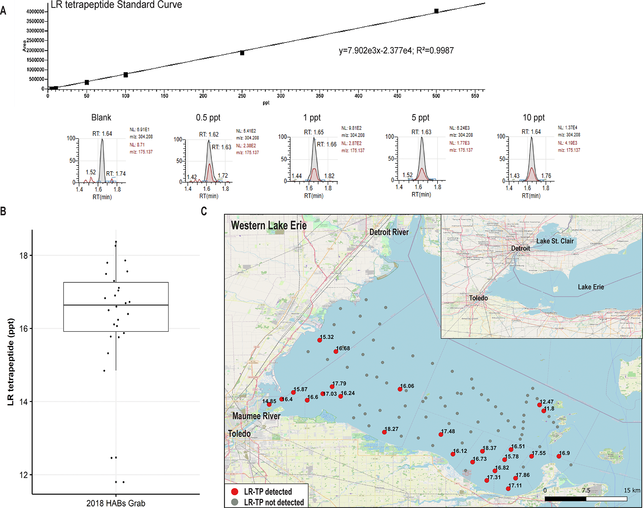 Figure 2: