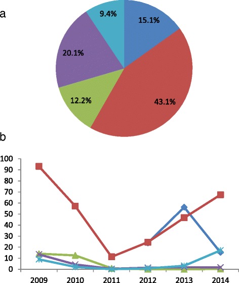 Fig. 3