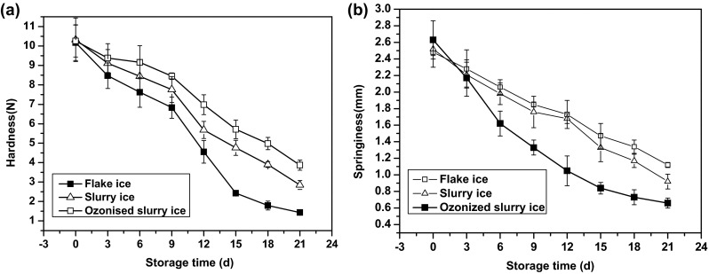 Fig. 7