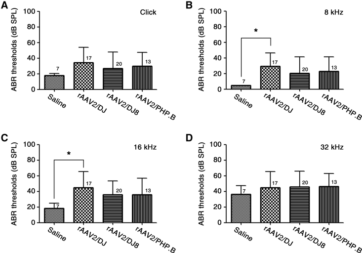 Figure 1