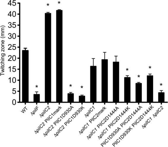 Fig 5