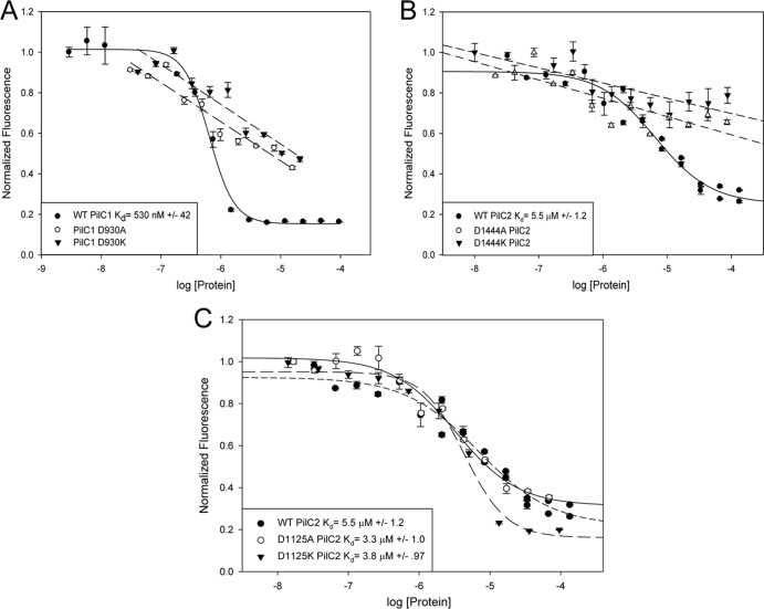 Fig 2