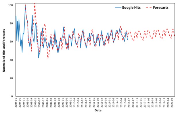 Figure 10