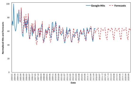 Figure 11