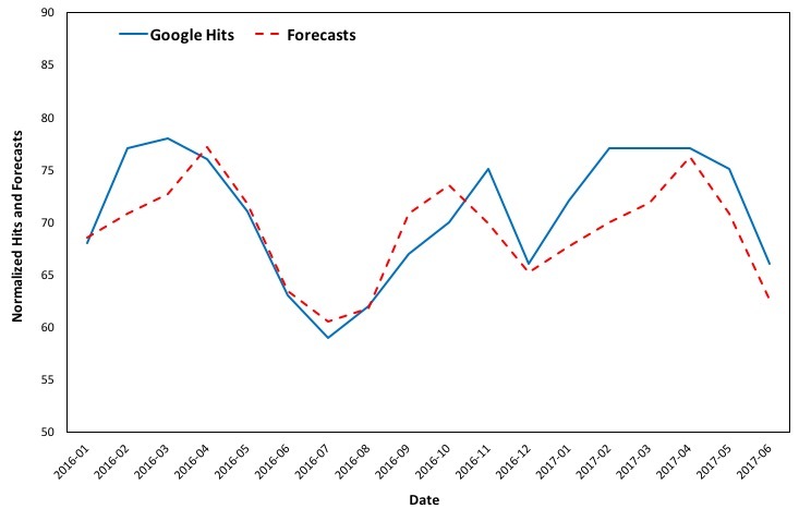 Figure 7