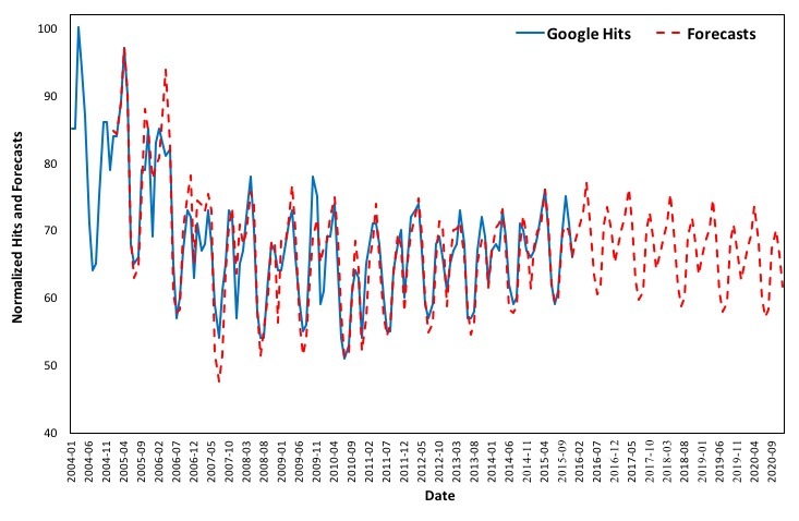 Figure 6