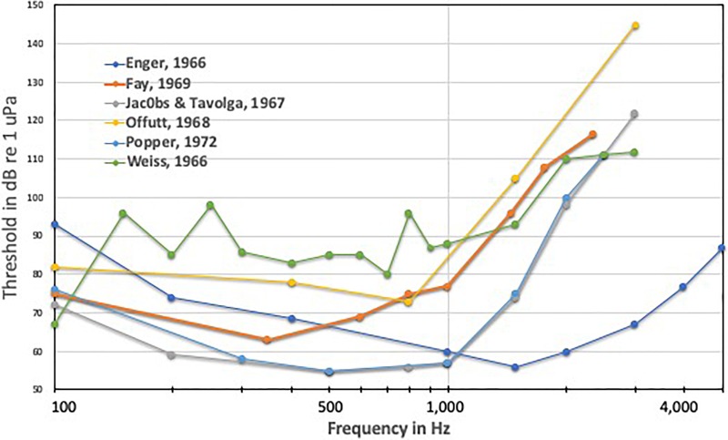 FIG. 1.