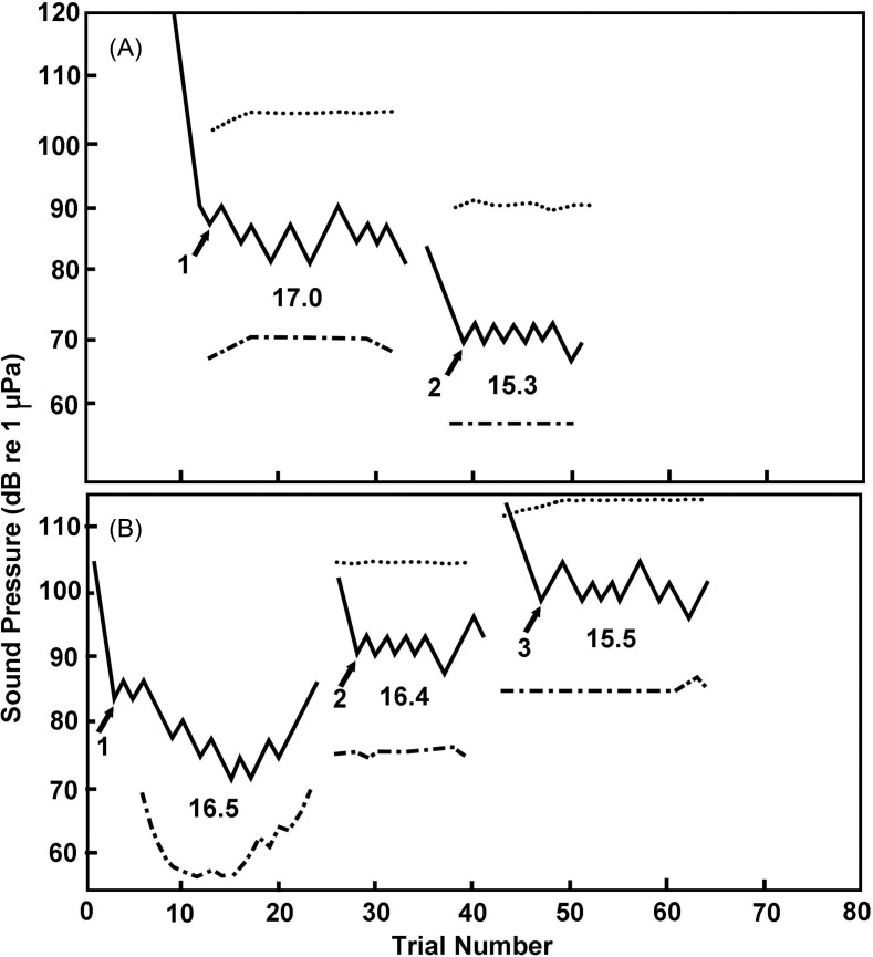 FIG. 6.