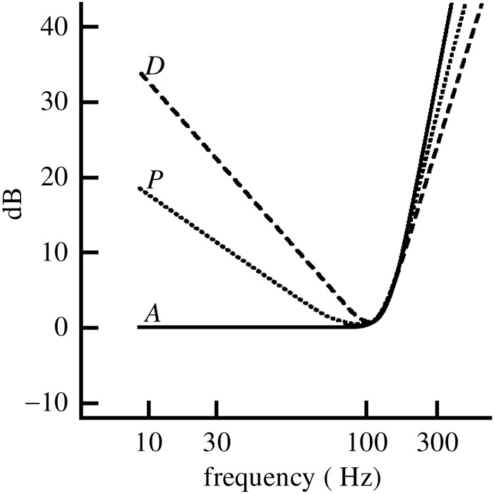 FIG. 5.